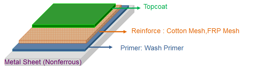 Water-Proof for Metal 1